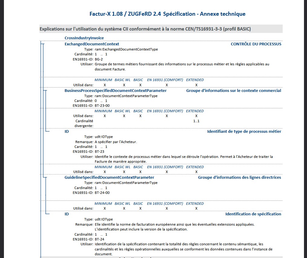 Extrait de la spécification Factur-X BASIC.