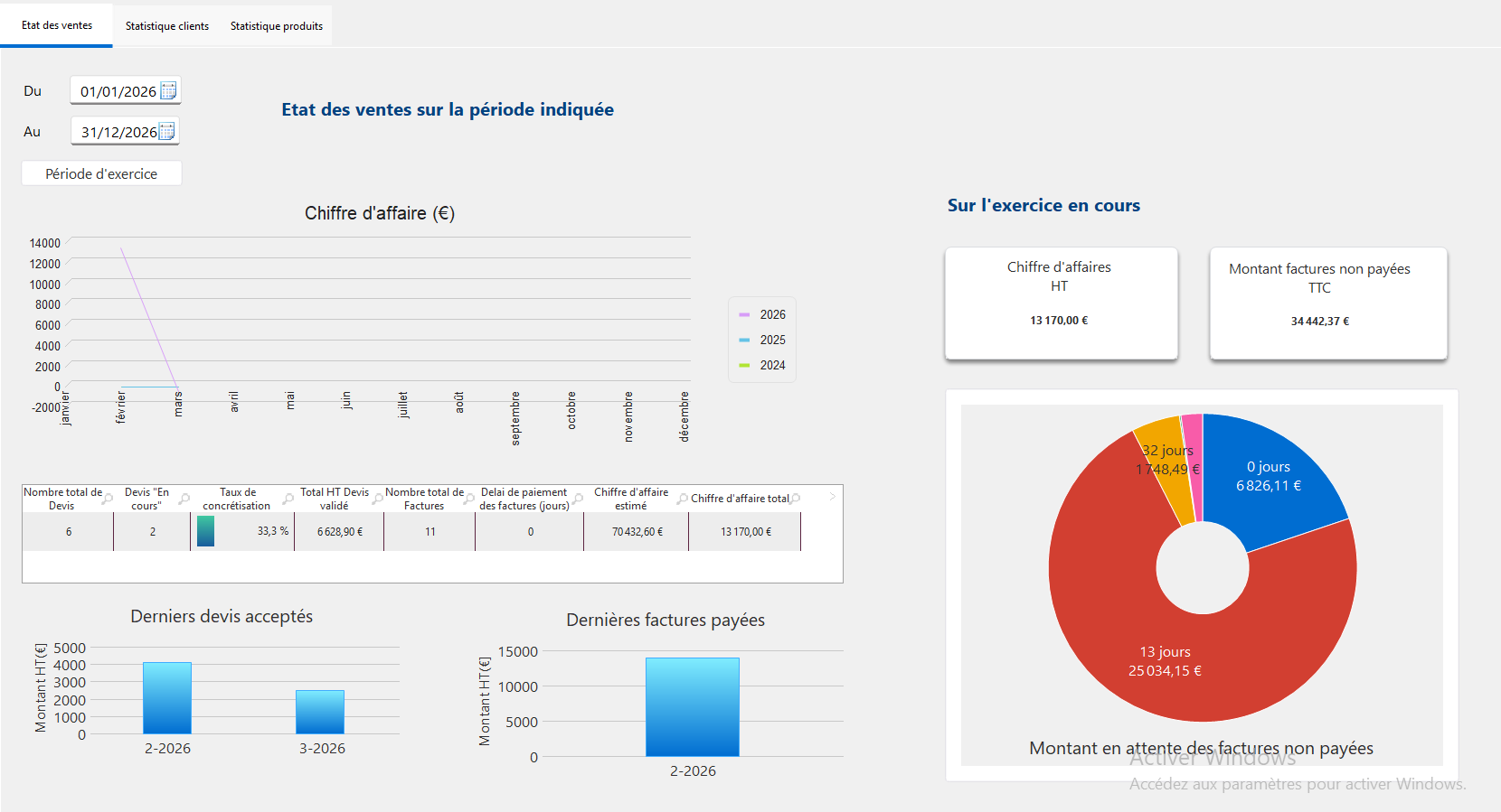 Statistique des ventes par période ou exercice 